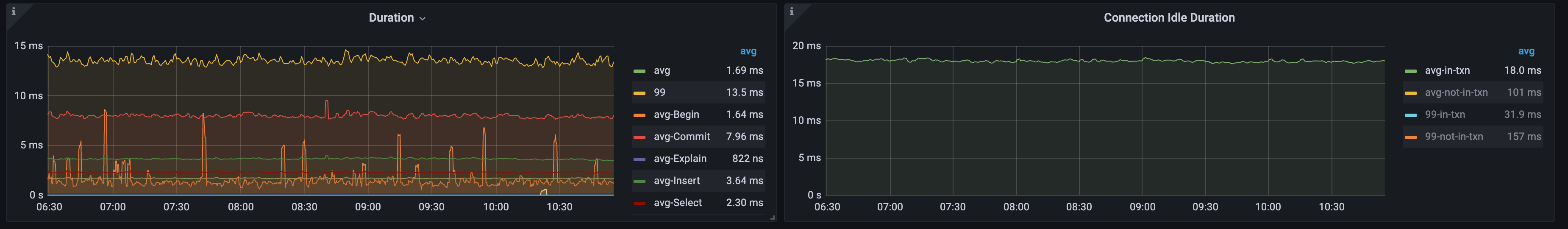 TiDB is the Bottleneck