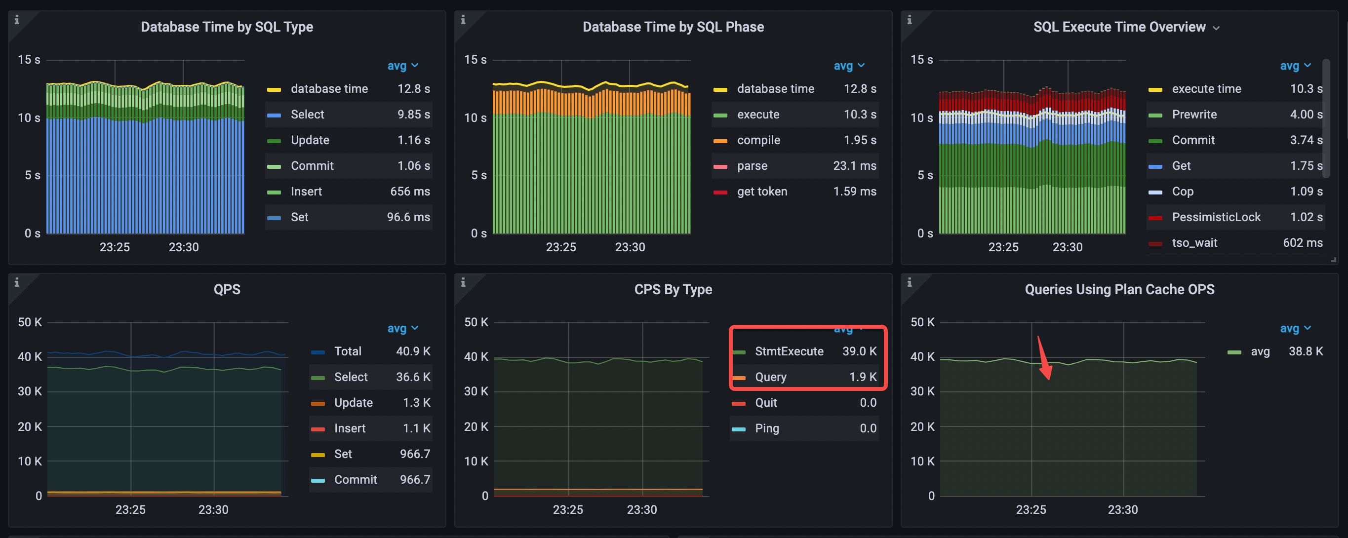 performance-overview-1-for-table-cache