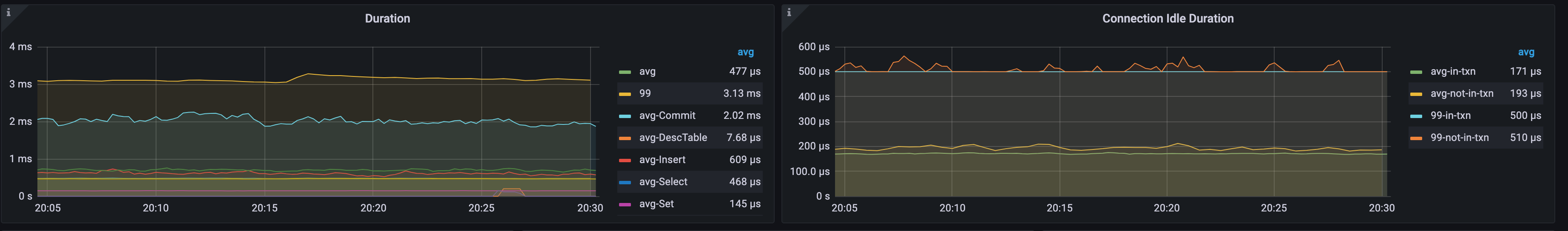 TiDB is the Bottleneck