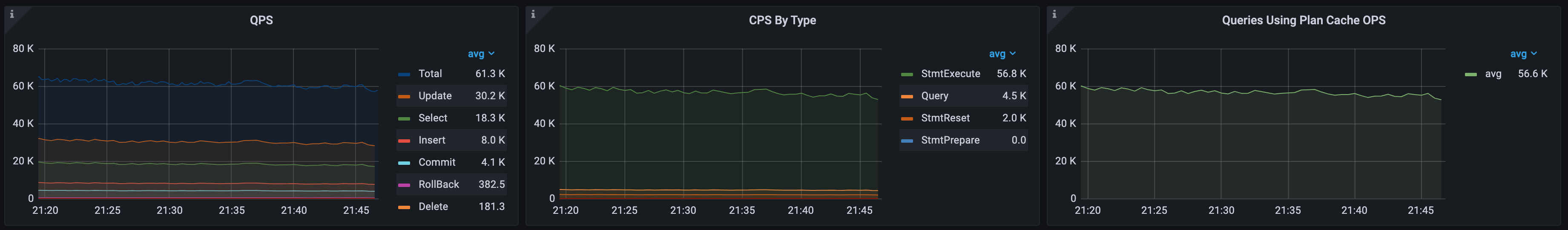 TPC-C